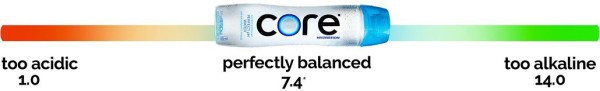 core-ph-scale-updated-1030x157-1-1030x157