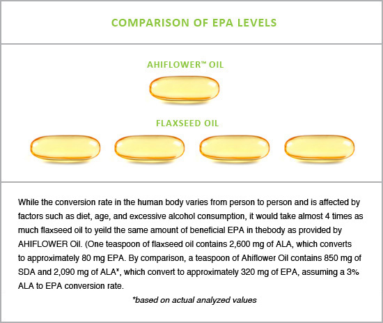 comparison_epa_levels_v4b1-seo